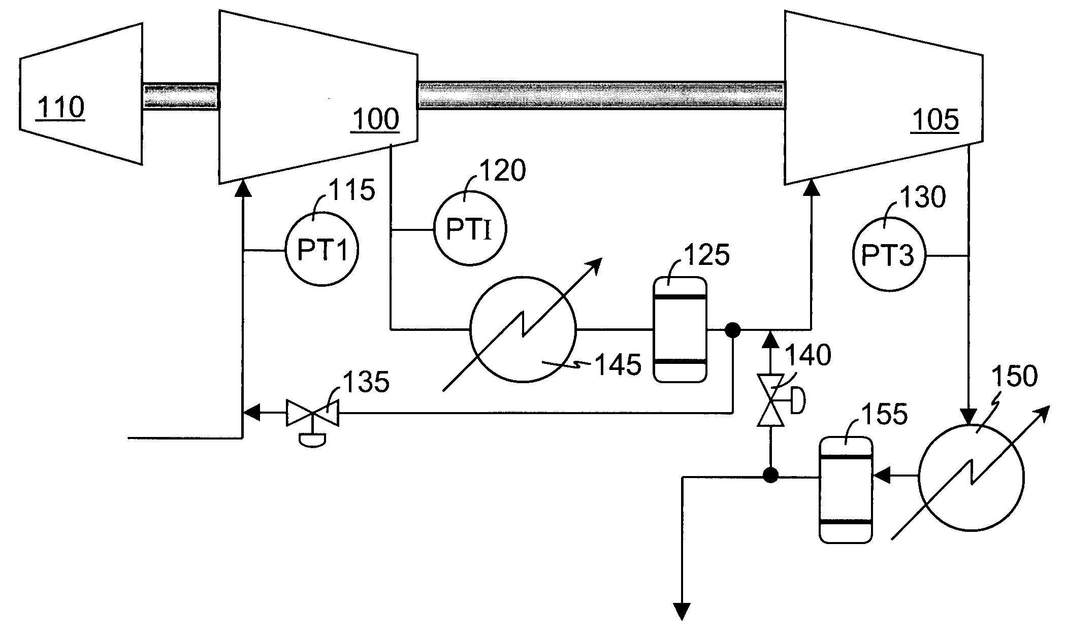 Method and apparatus for the prevention of critical process variable excursions in one or more turbomachines