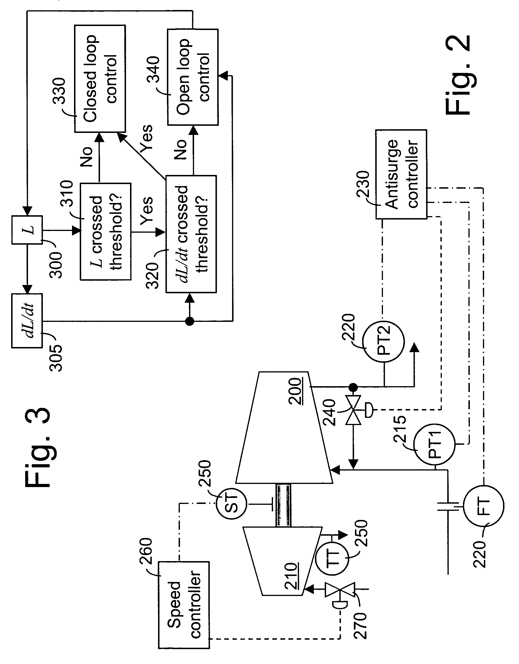 Method and apparatus for the prevention of critical process variable excursions in one or more turbomachines