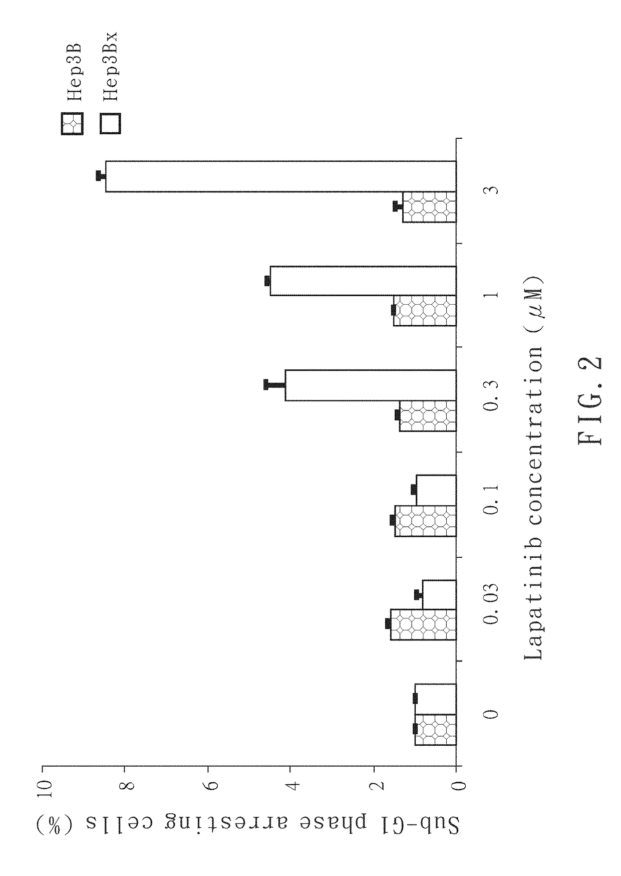 Method for treating liver cancer