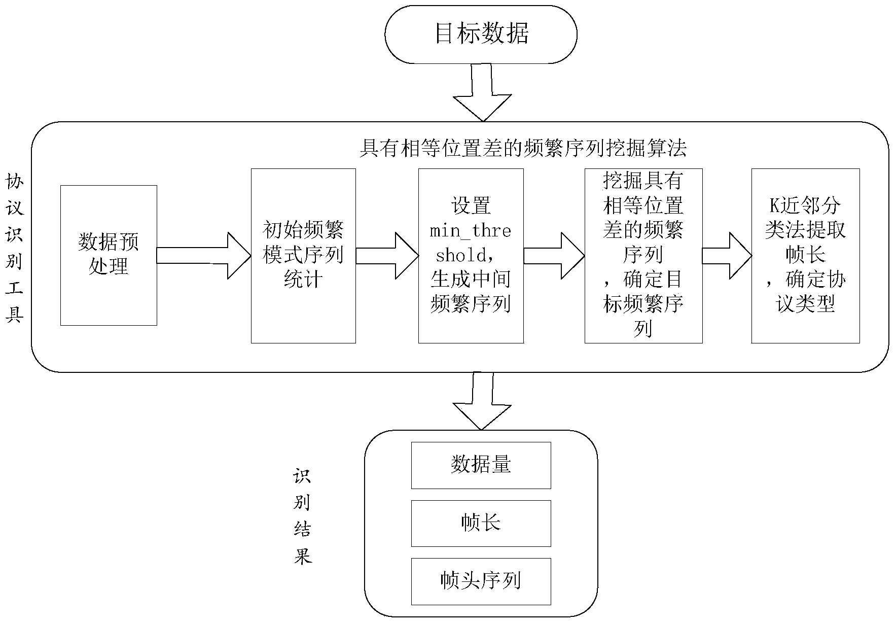 Space link protocol blind identification method and system