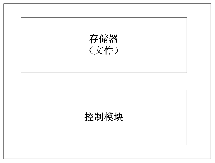 Data processing method and device based on file system in satellite