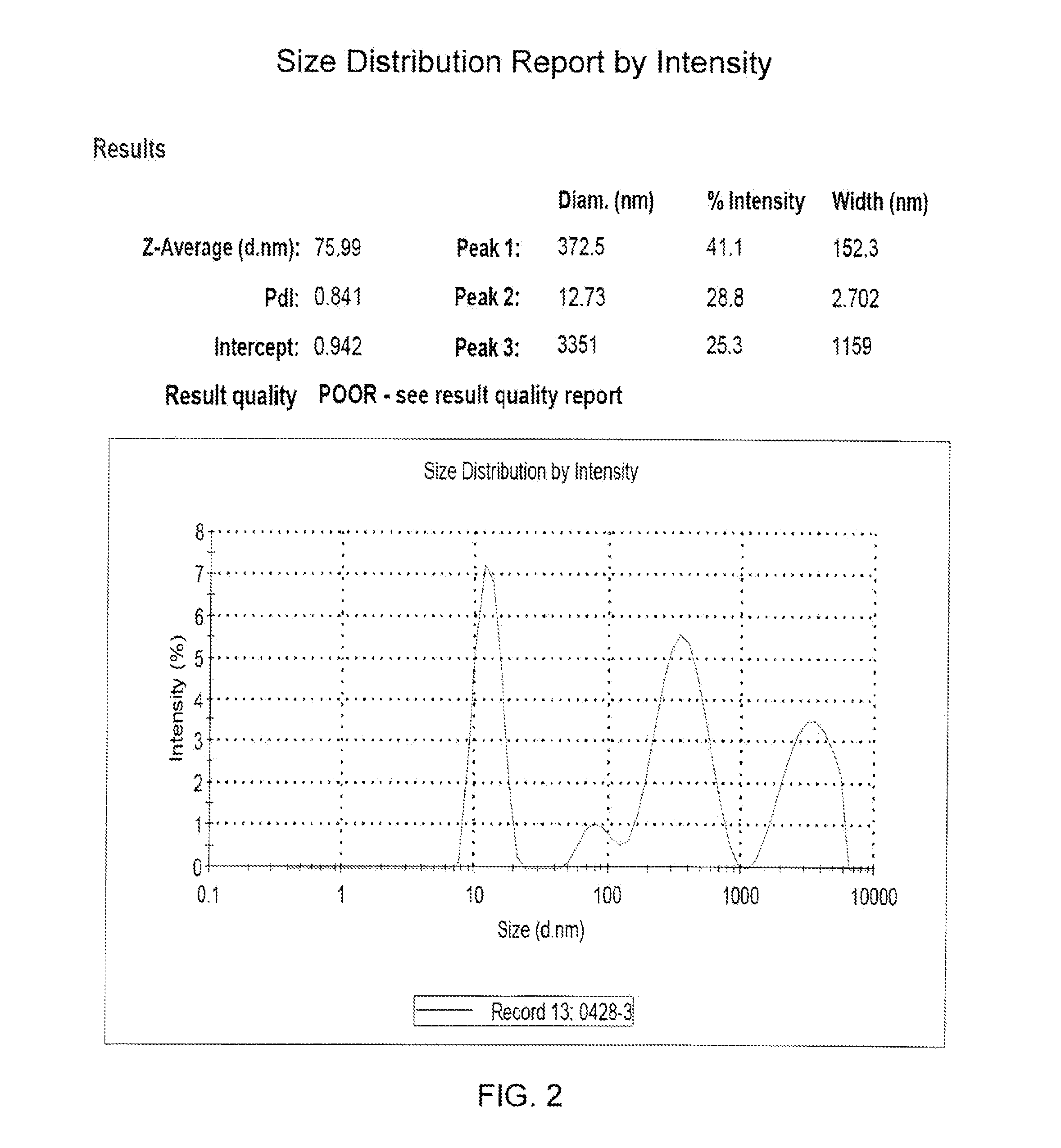 Pharmaceutical compositions of hydrophobic camptothecin derivatives