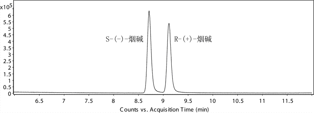 Chiral analysis bonded phase chromatography-tandem mass spectrometry method for nicotine in tobacco juice