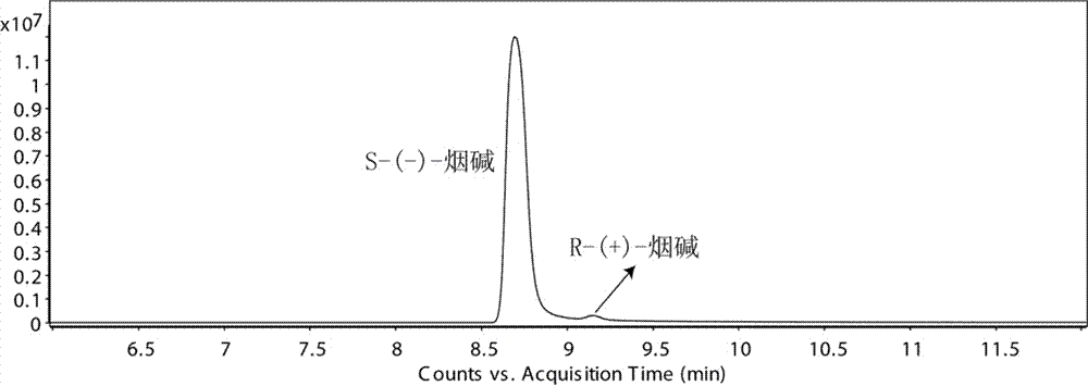 Chiral analysis bonded phase chromatography-tandem mass spectrometry method for nicotine in tobacco juice