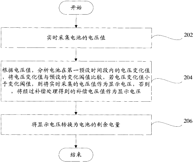 Device and method for obtaining battery capacity