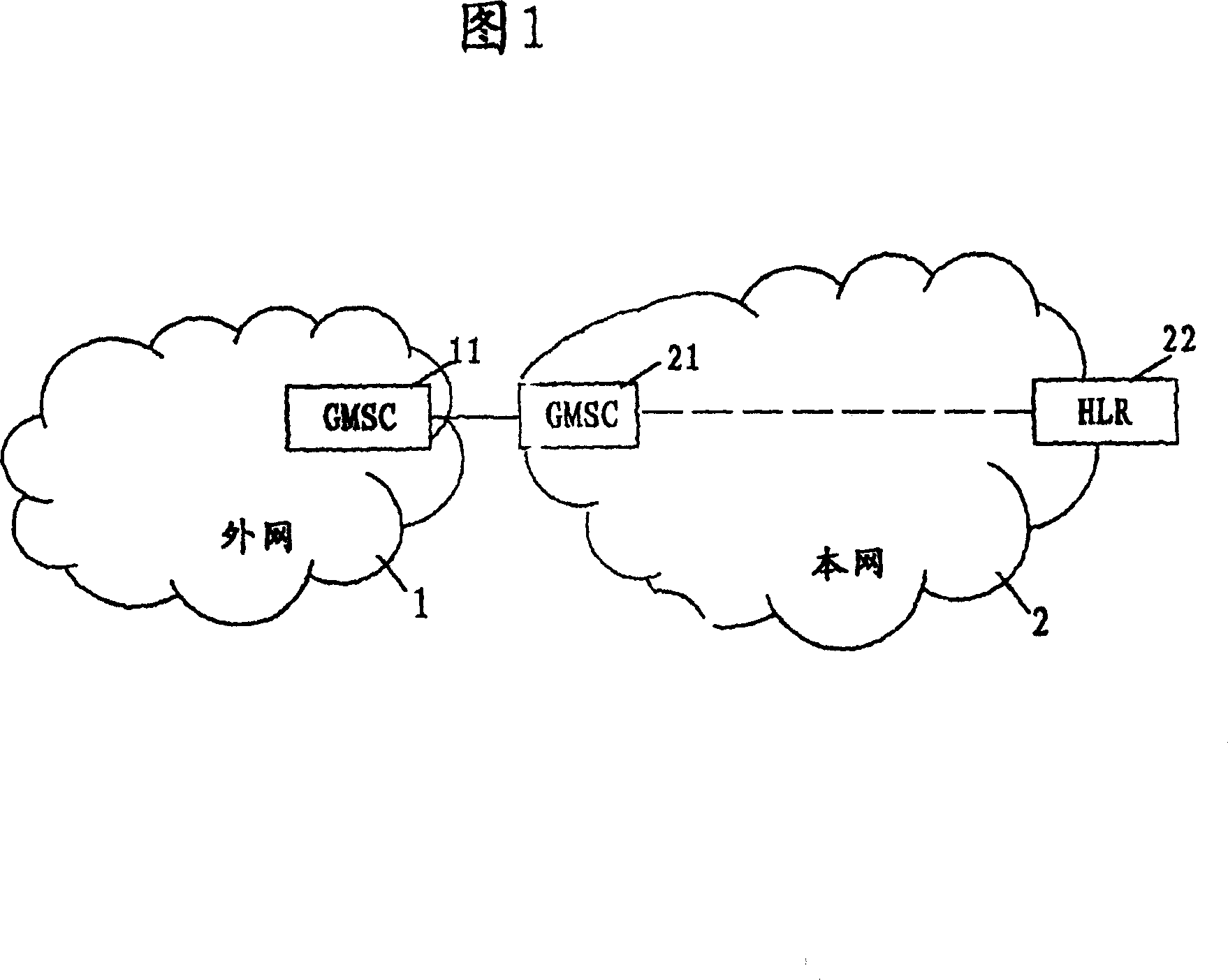 Method for implementing intelligent service at roaming access mode and gateway mobile exchange centre