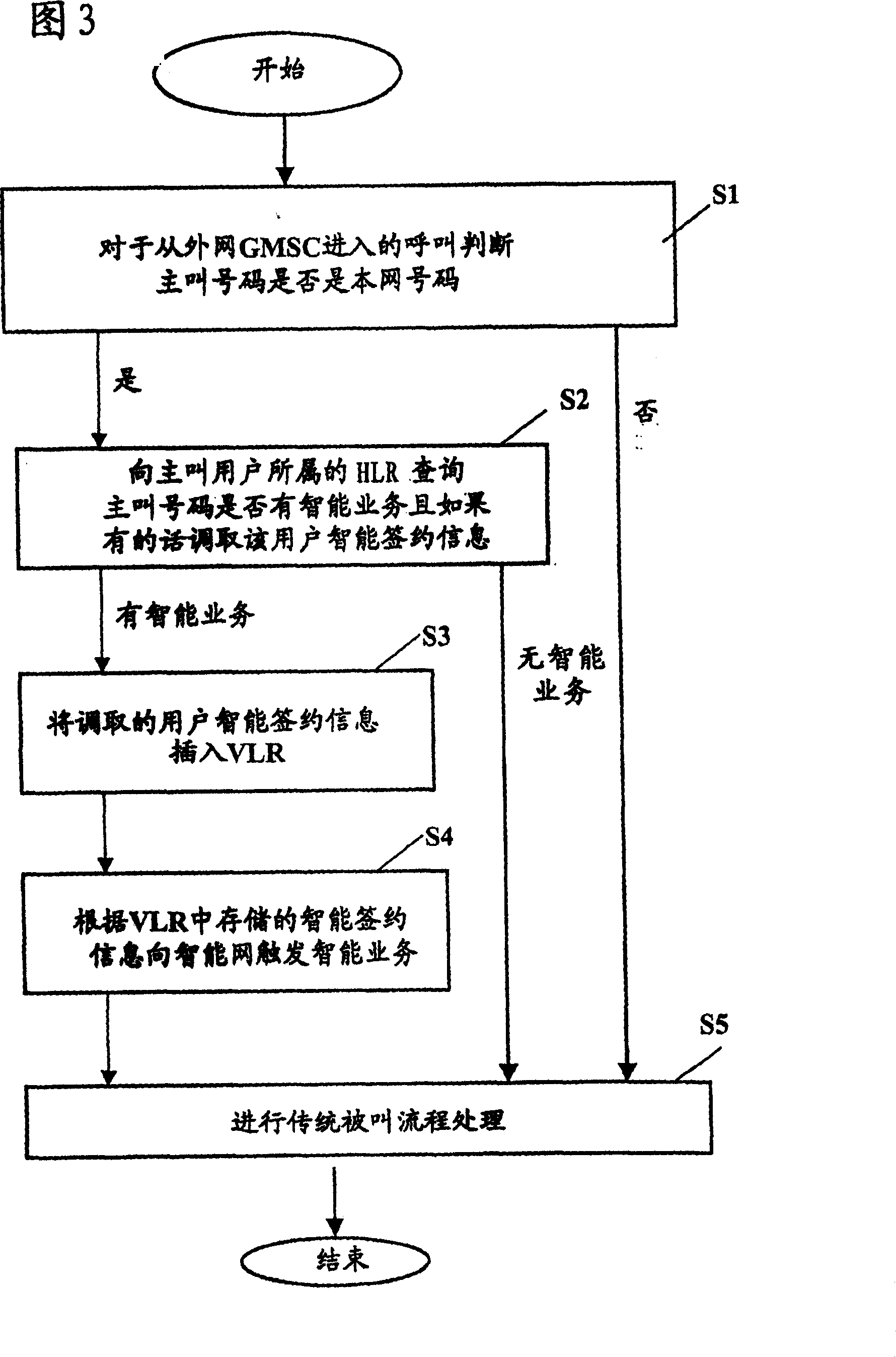 Method for implementing intelligent service at roaming access mode and gateway mobile exchange centre