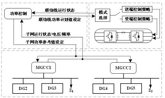 Power coordination control method suitable for direct-current interconnected micro-grid system