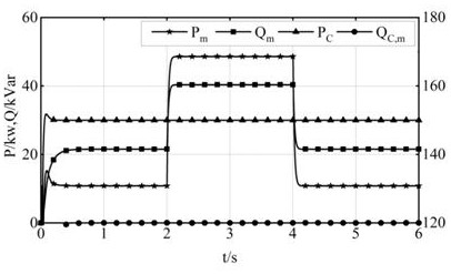 Power coordination control method suitable for direct-current interconnected micro-grid system