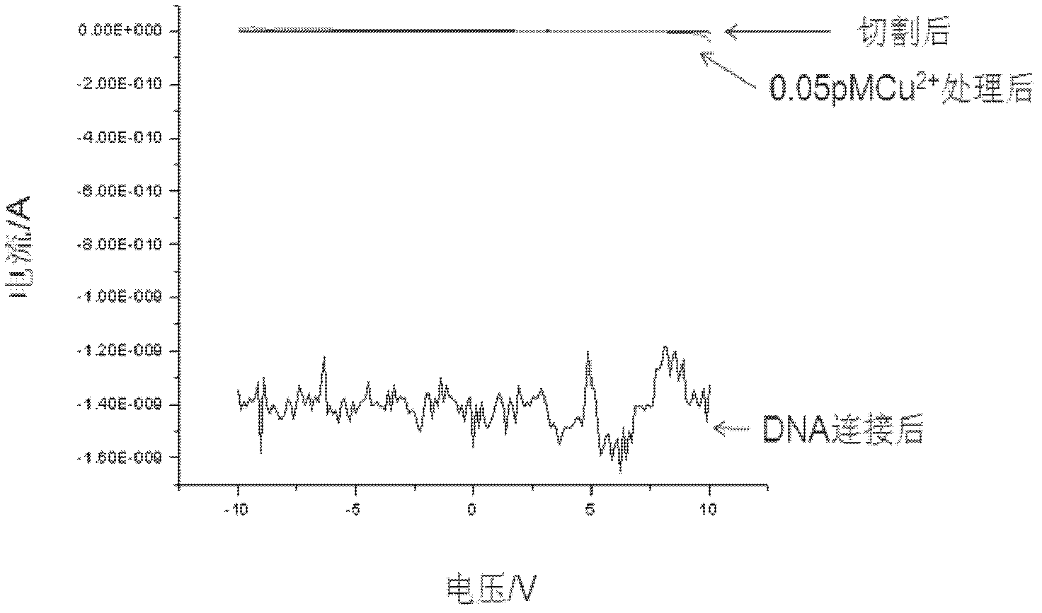 Method for detecting heavy metal by utilizing molecular device based on graphene electrode