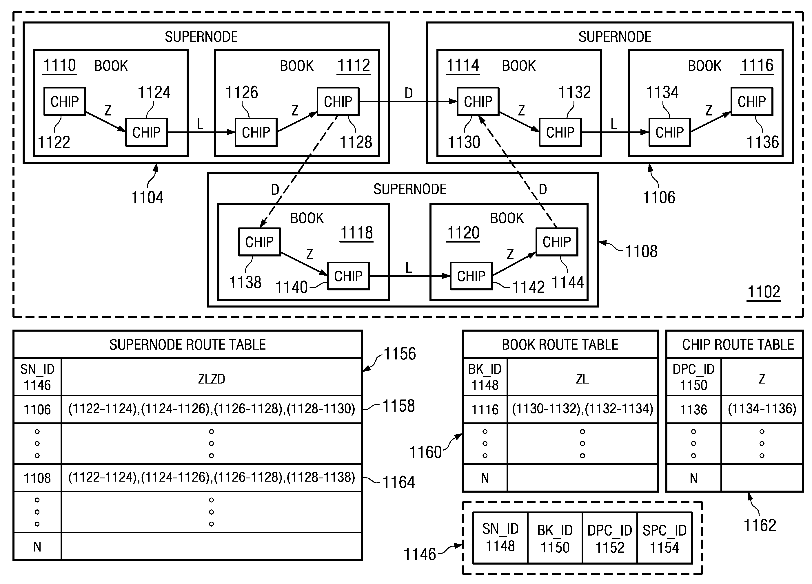 System and Method for Providing Full Hardware Support of Collective Operations in a Multi-Tiered Full-Graph Interconnect Architecture