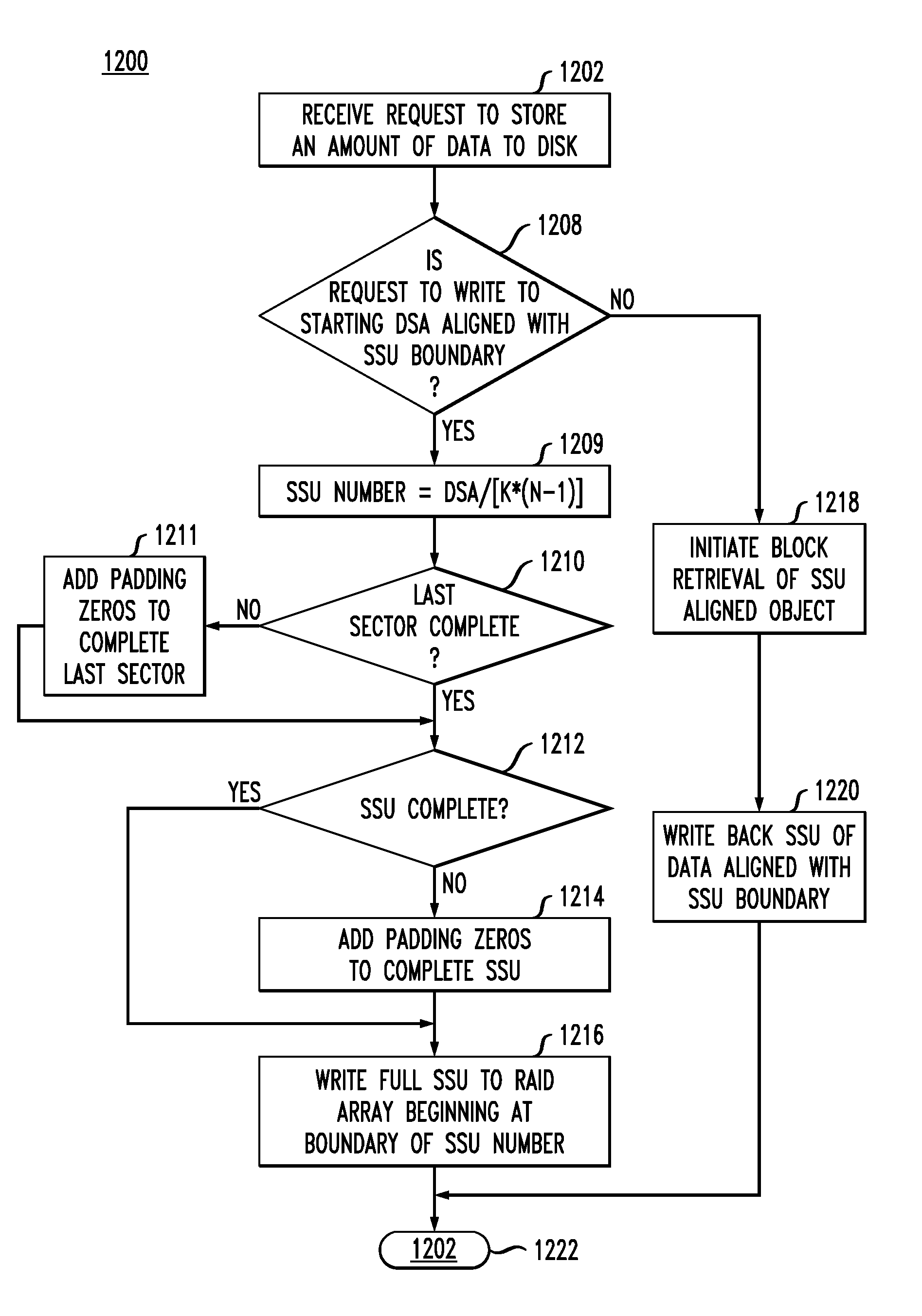 Aligned data storage for network attached media streaming systems