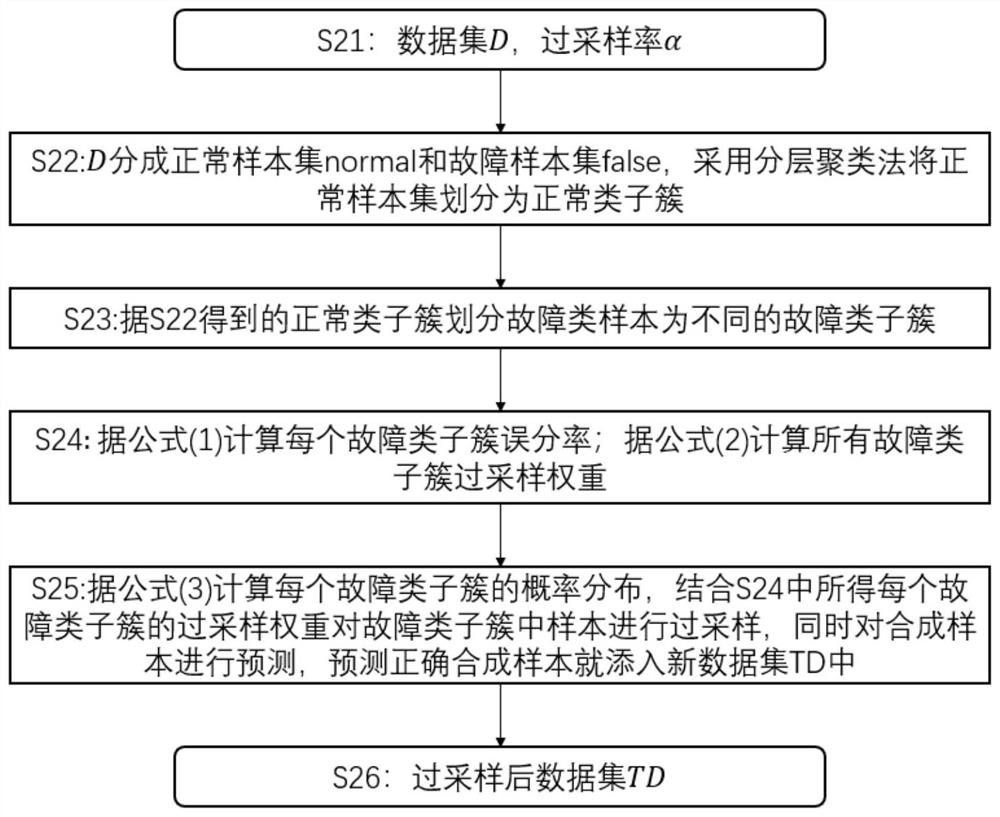 A multi-sensor fusion turning tool state monitoring method and system