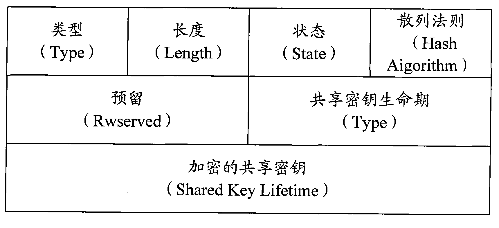 Communication system, verification device, and verification and signature method for message identity