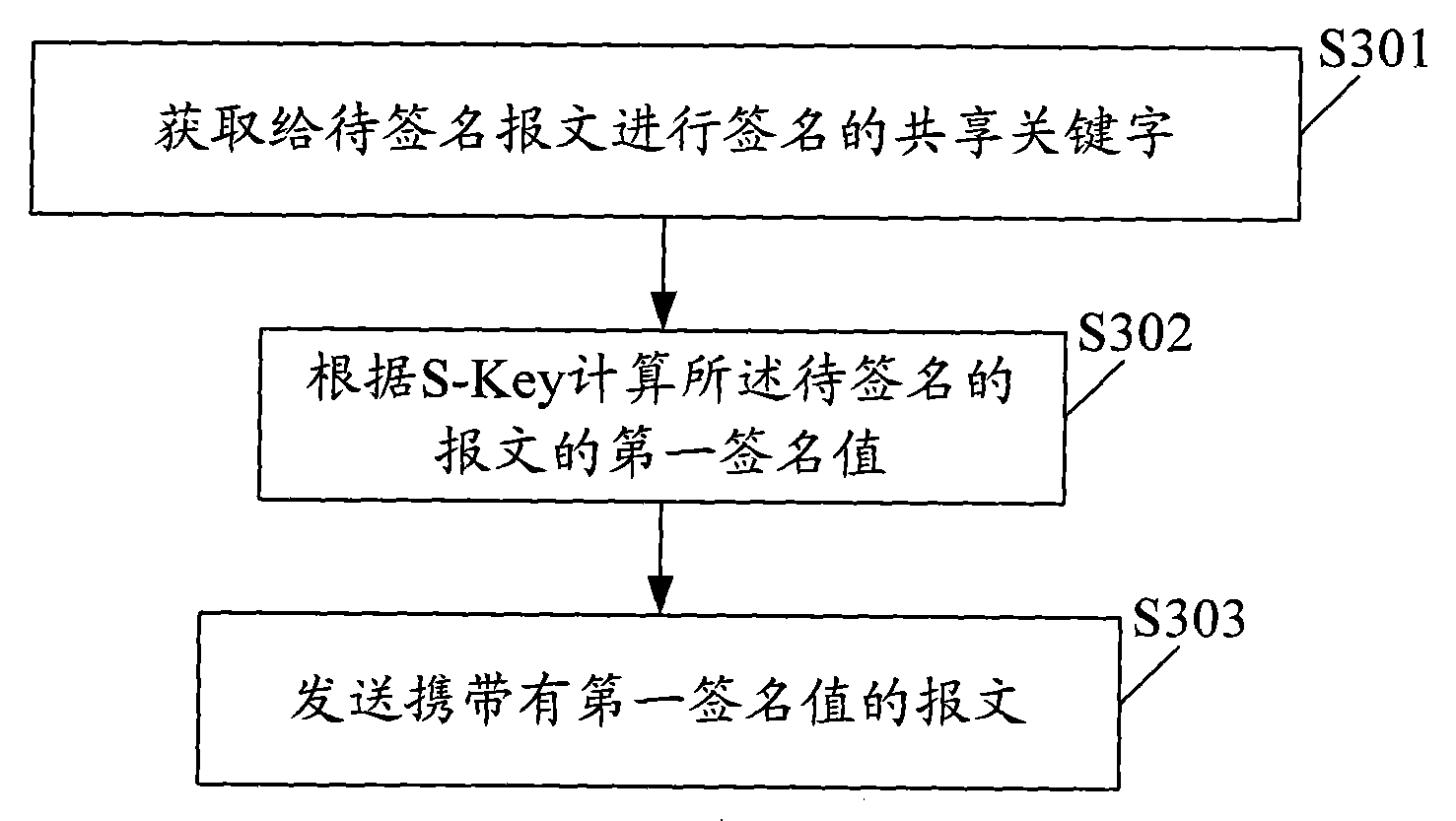 Communication system, verification device, and verification and signature method for message identity