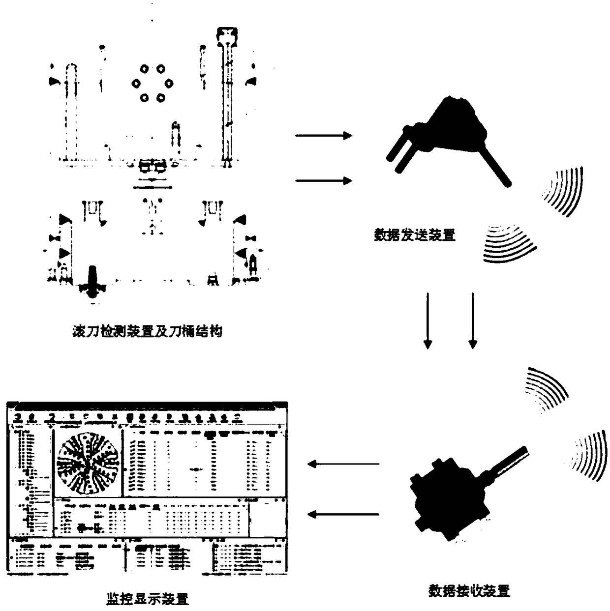 Normal pressure cutterhead hob rotating speed and temperature measurement device and wear extent measurement method