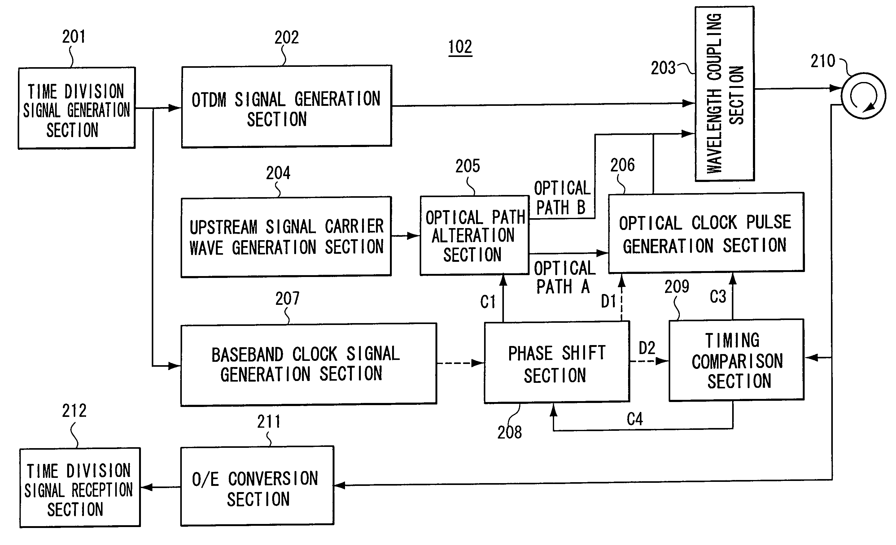 Terminal device, center device, optical communication network system and upstream signal timing control method