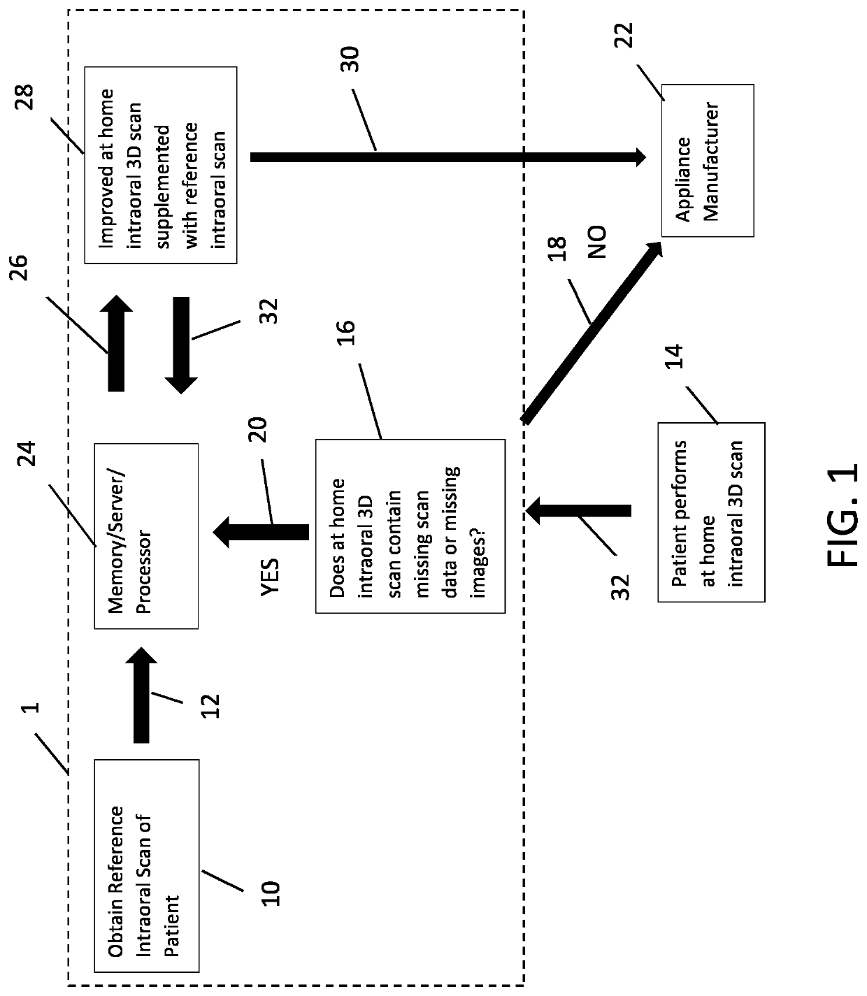 Methods for Improving Intraoral Dental Scans