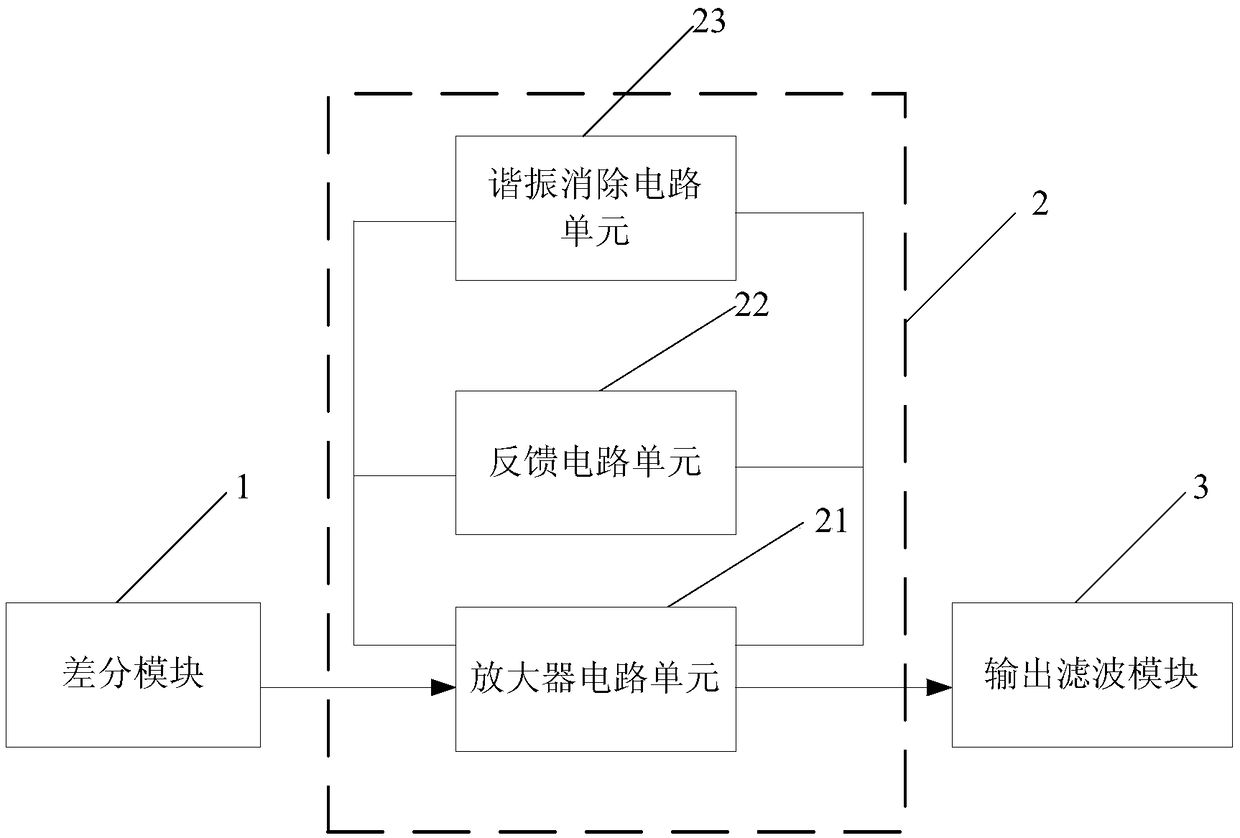 Differential photoelectric detection device and photoelectric test system