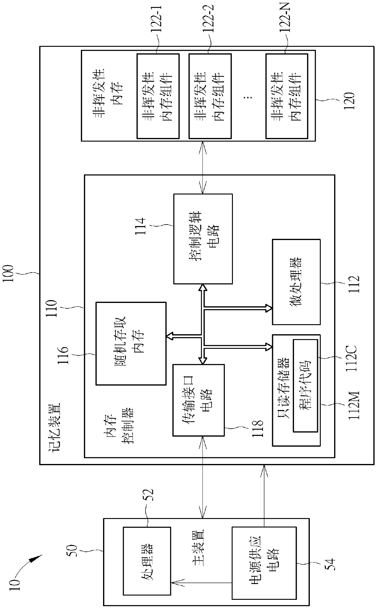 Method for performing system backup, memory device and controller thereof, and electronic device