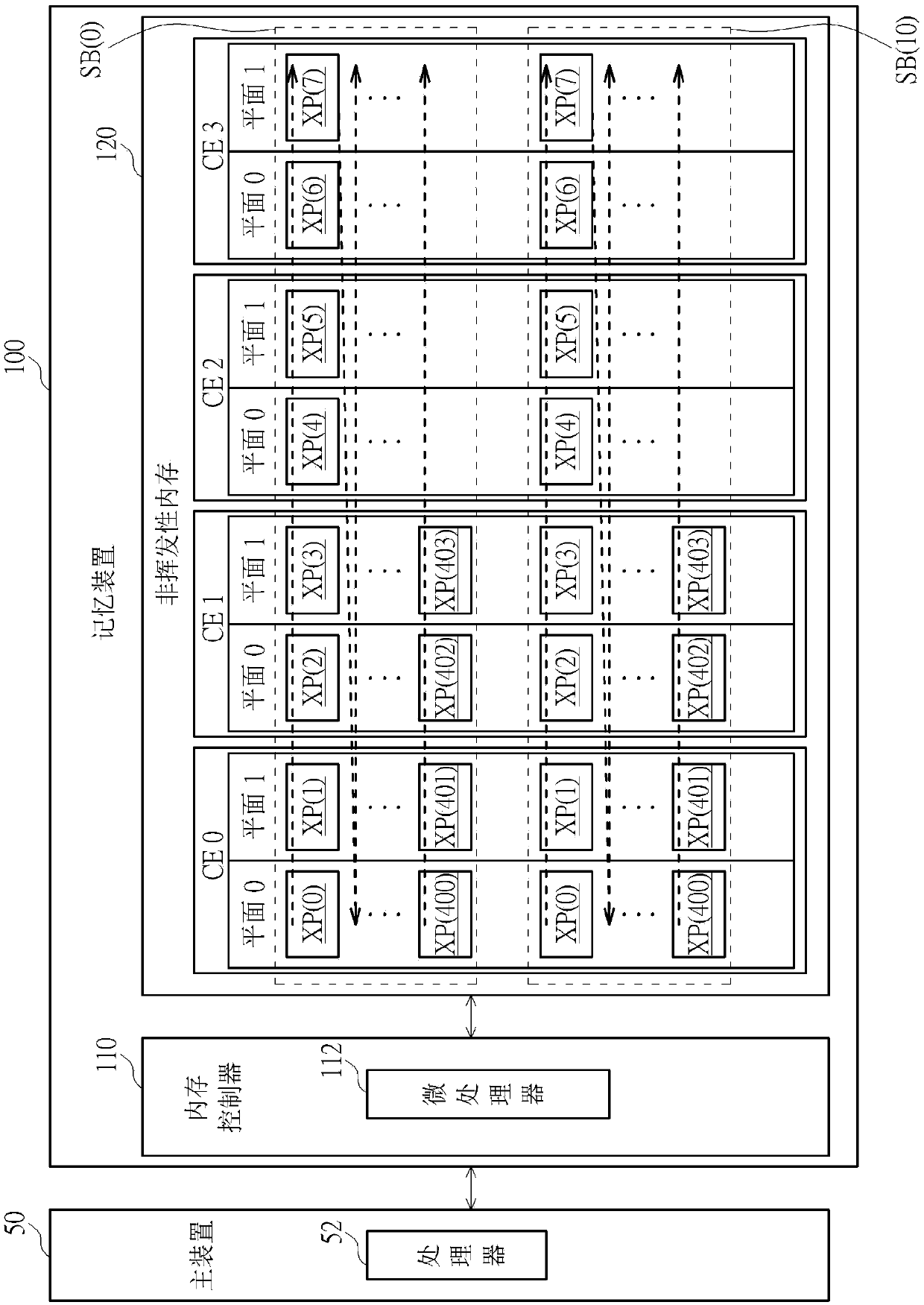 Method for performing system backup, memory device and controller thereof, and electronic device