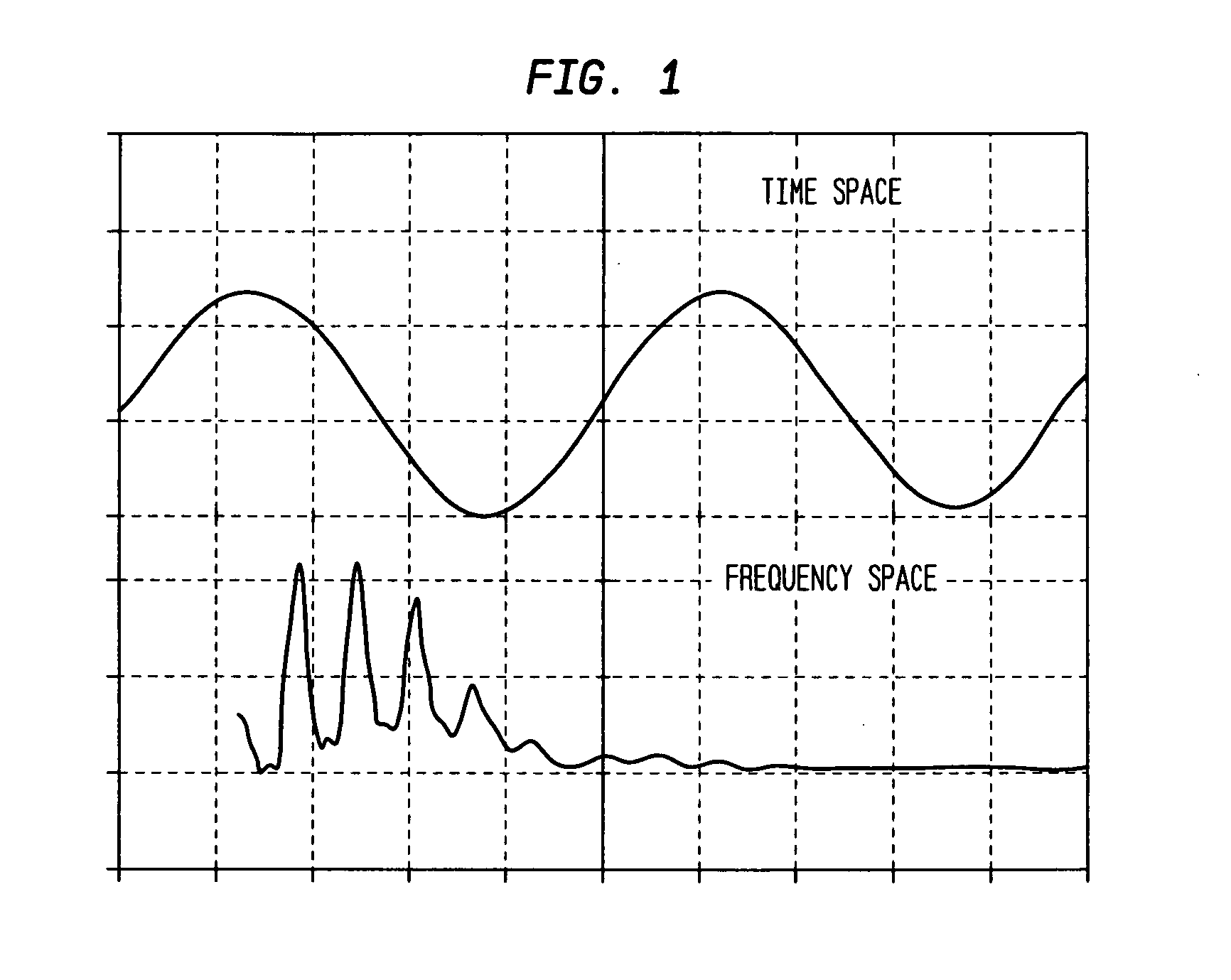 Adjustable pneumatic supporting surface