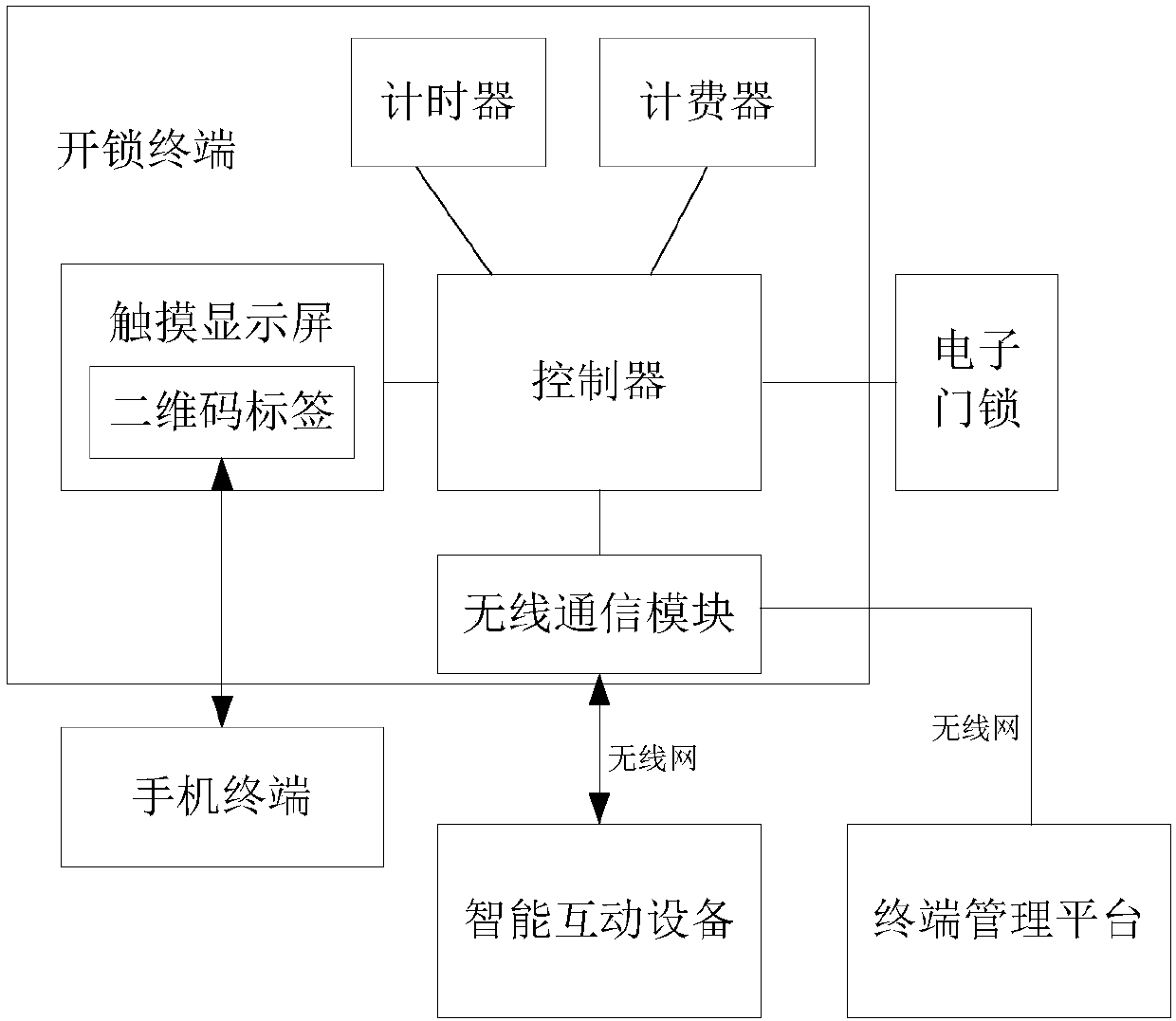 Door access system with wireless induction function