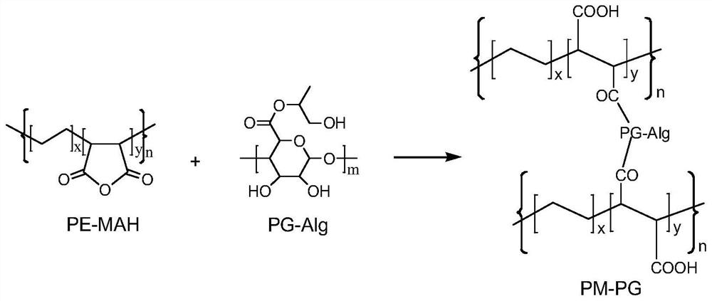 A cross-linked lithium-ion battery positive electrode material binder generated in situ, its preparation method and lithium-ion secondary battery