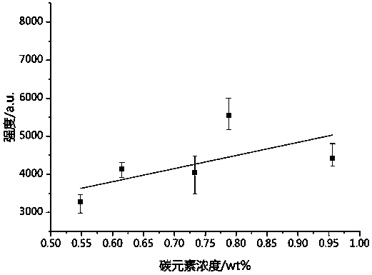 Plasma emission spectrum interference correction method