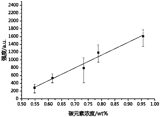 Plasma emission spectrum interference correction method