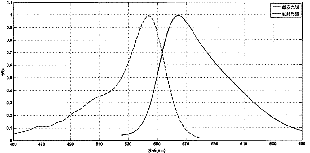 Synthesis and application of a kind of anthracene fluorescent dye