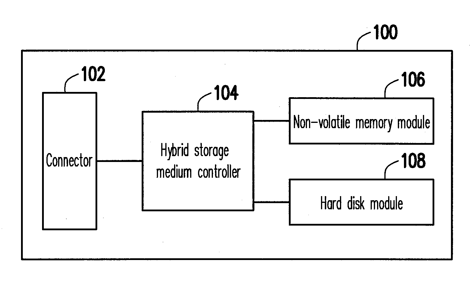 Hybrid storage apparatus and hybrid storage medium controlller and addressing method thereof