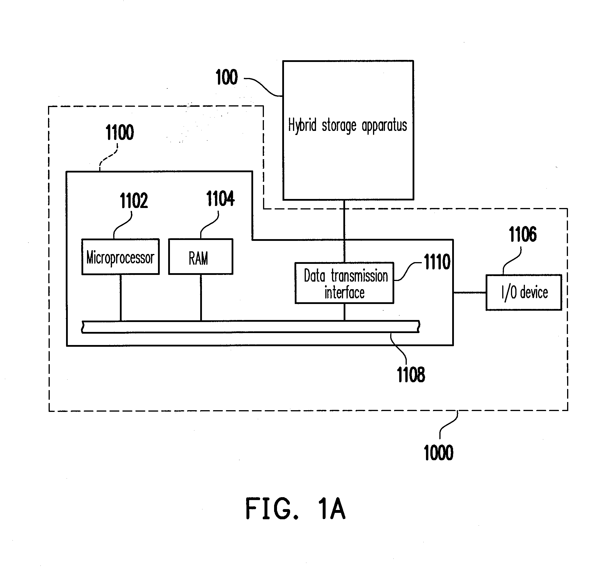 Hybrid storage apparatus and hybrid storage medium controlller and addressing method thereof