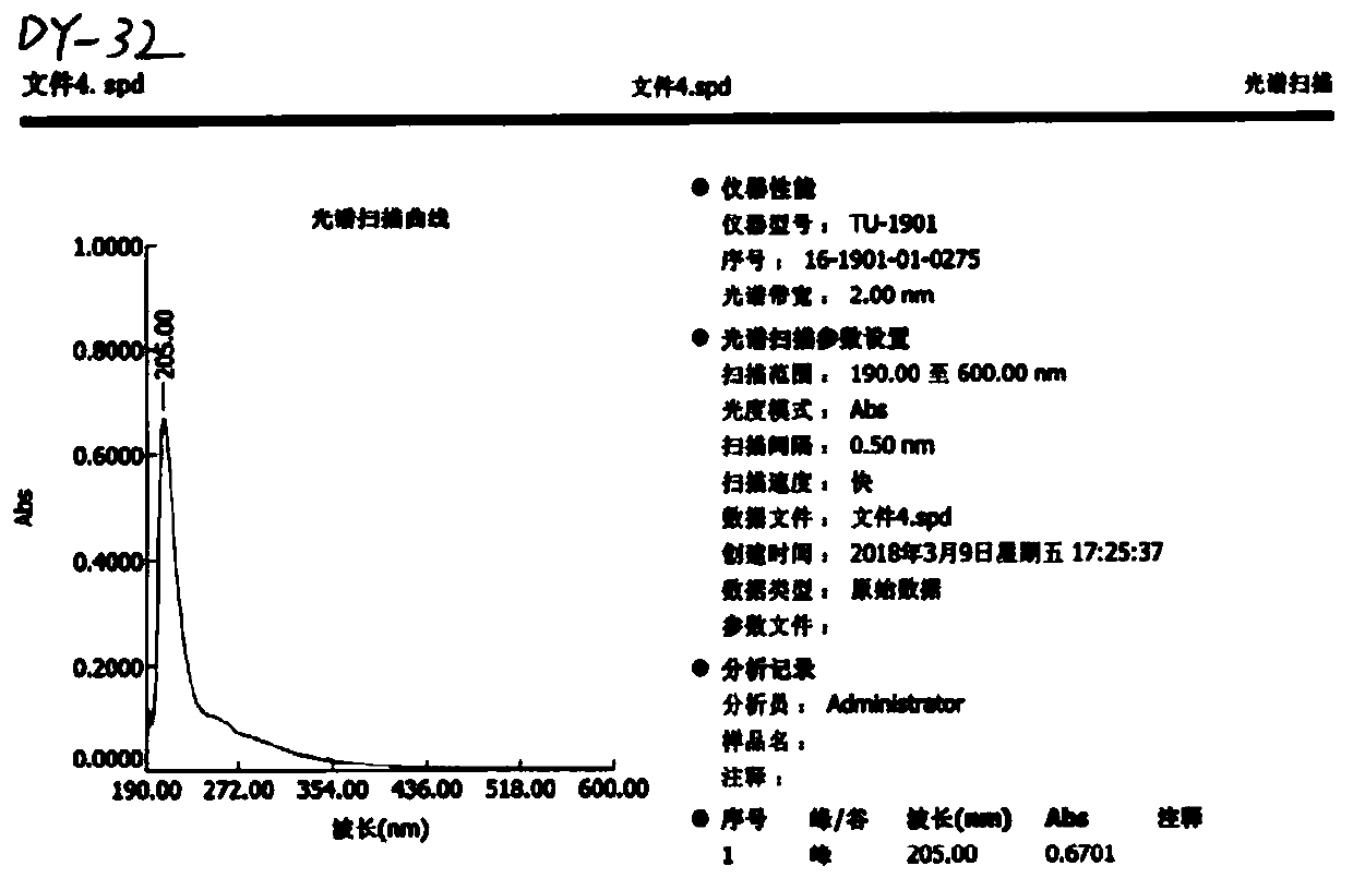 Triterpenoid glycoside compounds from glechoma longituba, and extraction separation method thereof