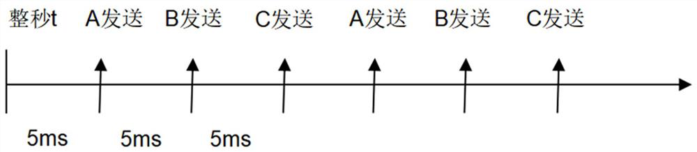 Line fault detection method for synchronous synthesis of data among multiple devices