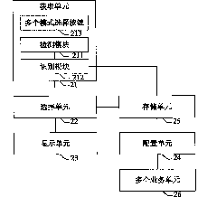 Visual telephone and realization method thereof