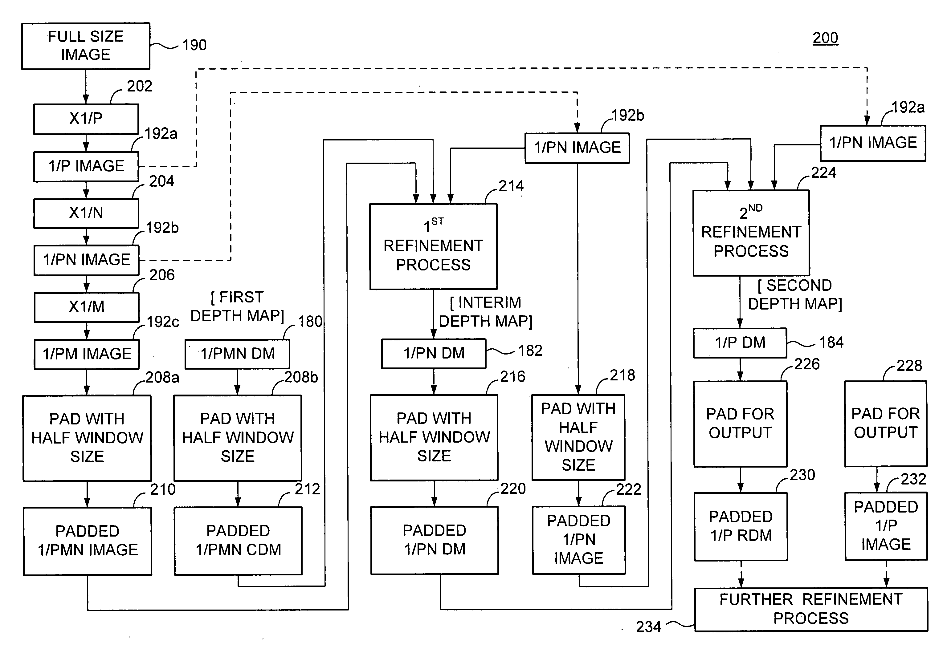 Method and apparatus for generating a dense depth map using an adaptive joint bilateral filter