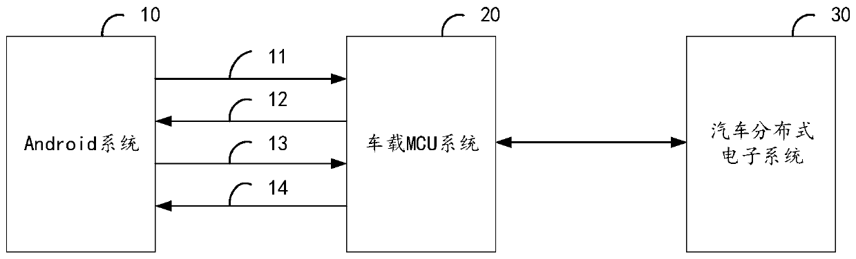 Data transmission method and device