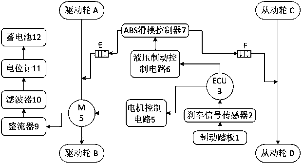 Pure electric vehicle brake energy recovery system and working method thereof