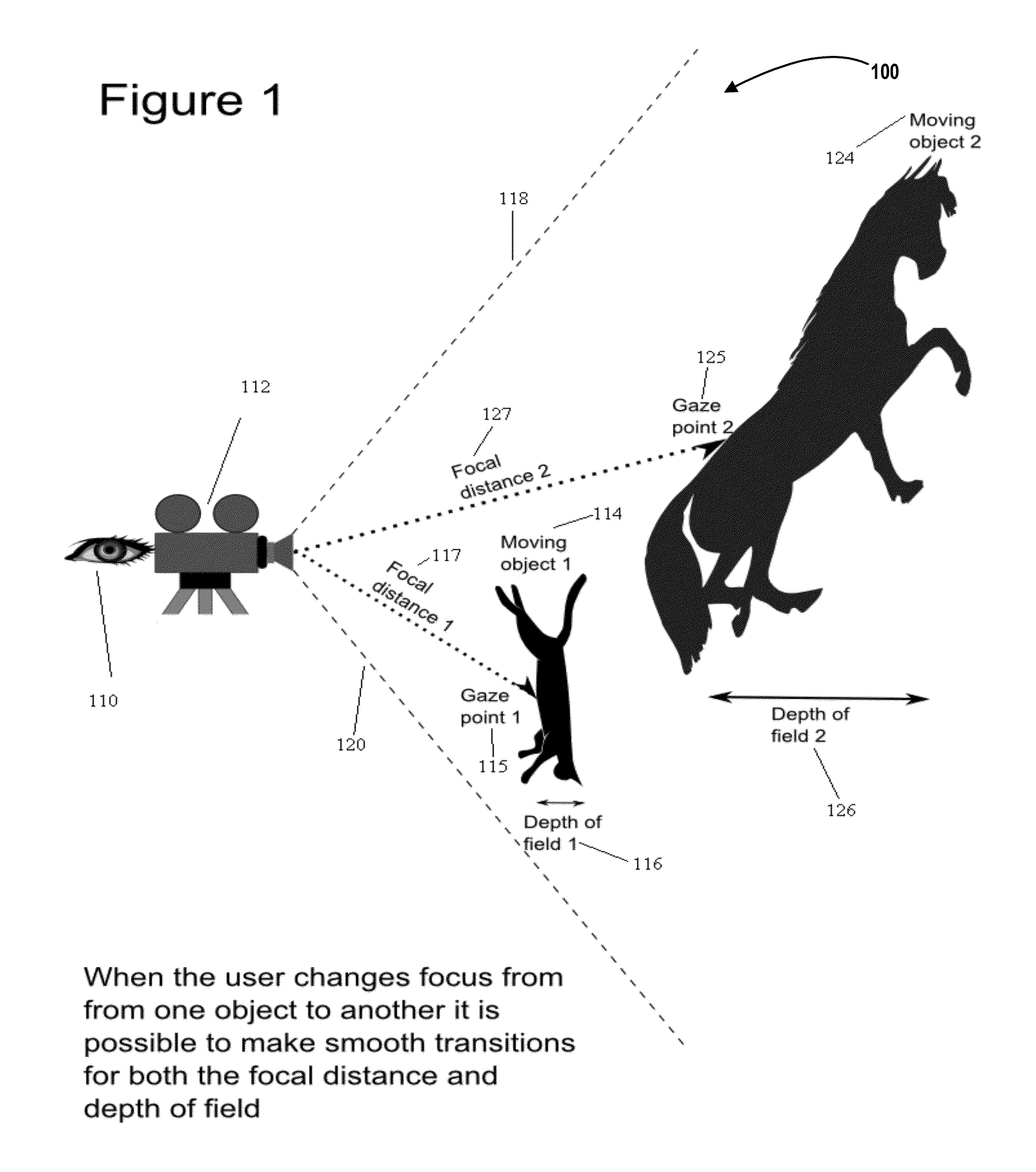 Automatic intelligent focus control of video