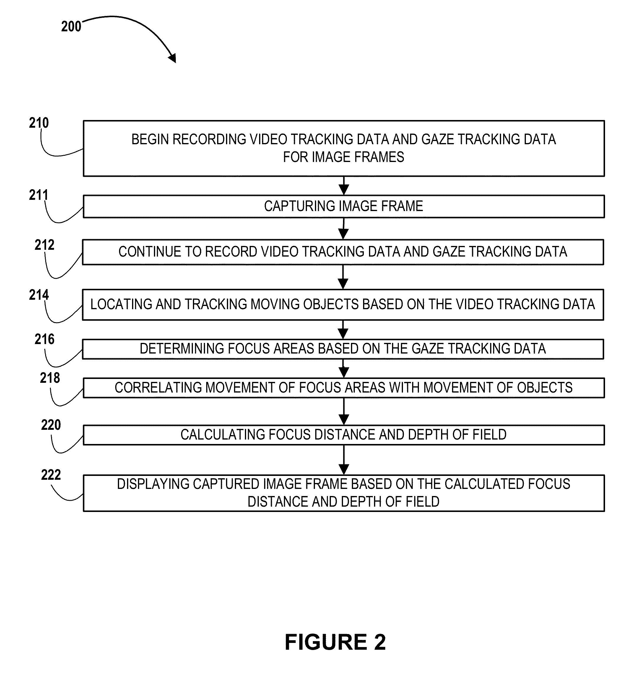 Automatic intelligent focus control of video