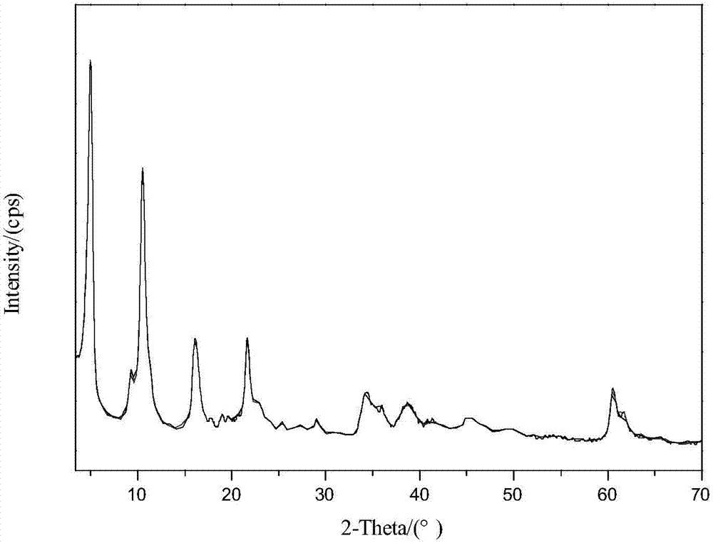 Supramolecular structure phenolphtalein or its analog-inserted UV blocking material and preparation method thereof