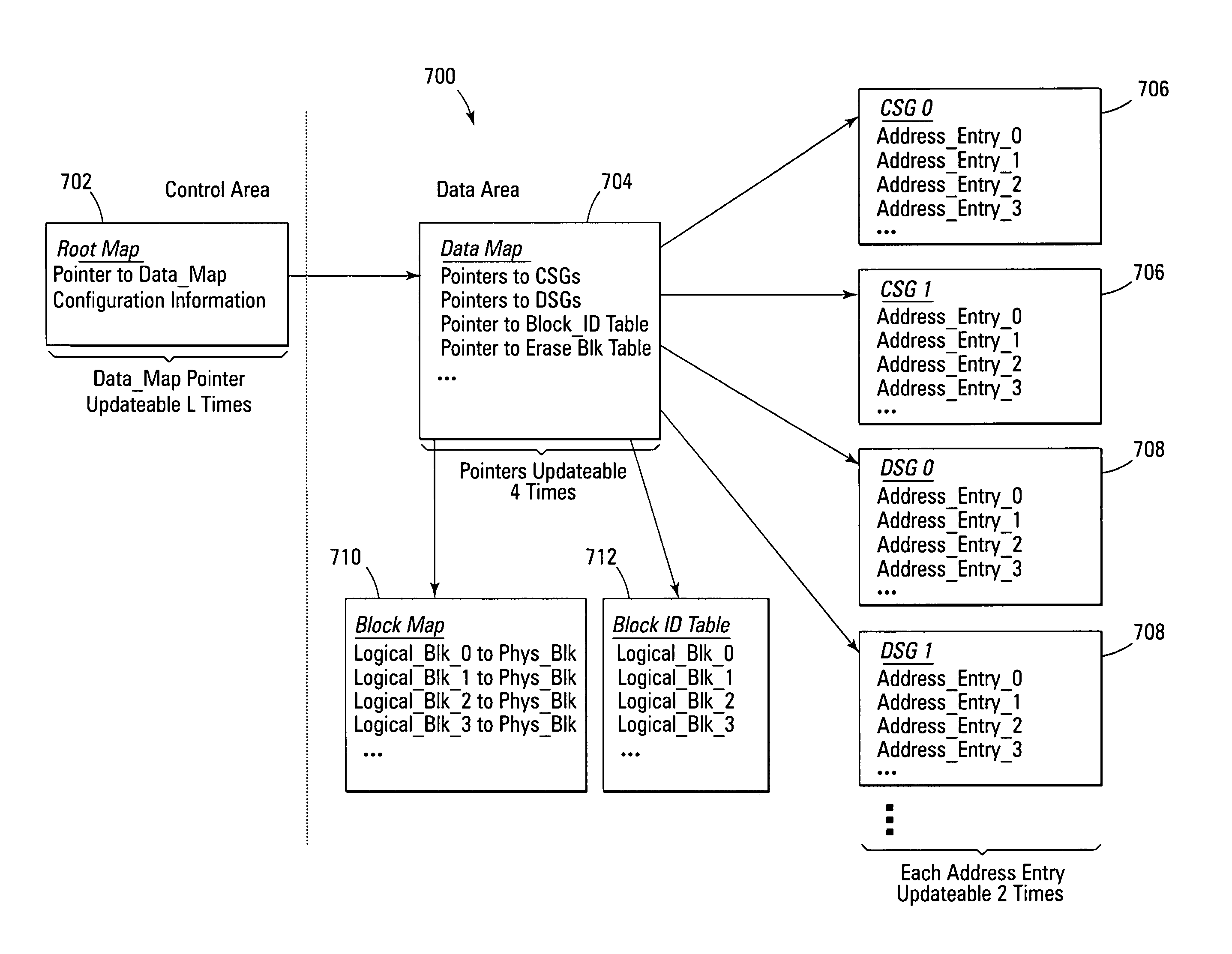 Robust index storage for non-volatile memory