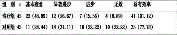 Traditional Chinese medicine for treating acute cerebral infarction