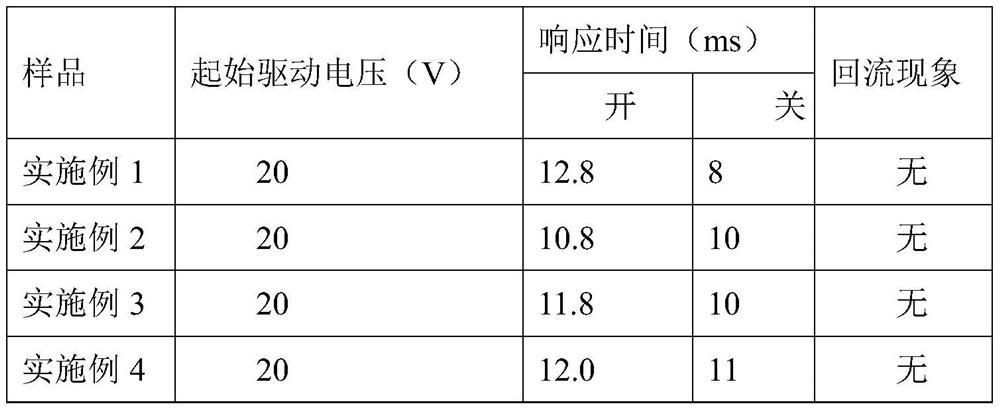 Multichromophoric pyrazolone azo-based dyes, inks and electrowetting displays