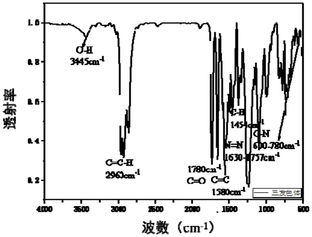 Multichromophoric pyrazolone azo-based dyes, inks and electrowetting displays