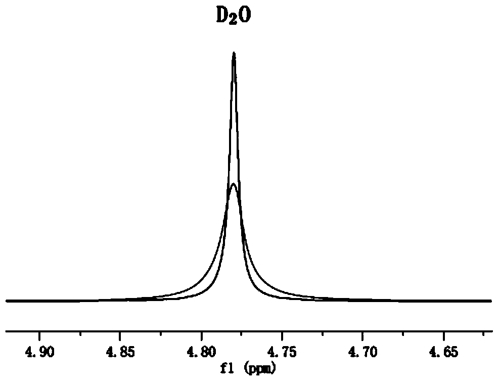 A kind of electrolytic solution and lithium ion battery