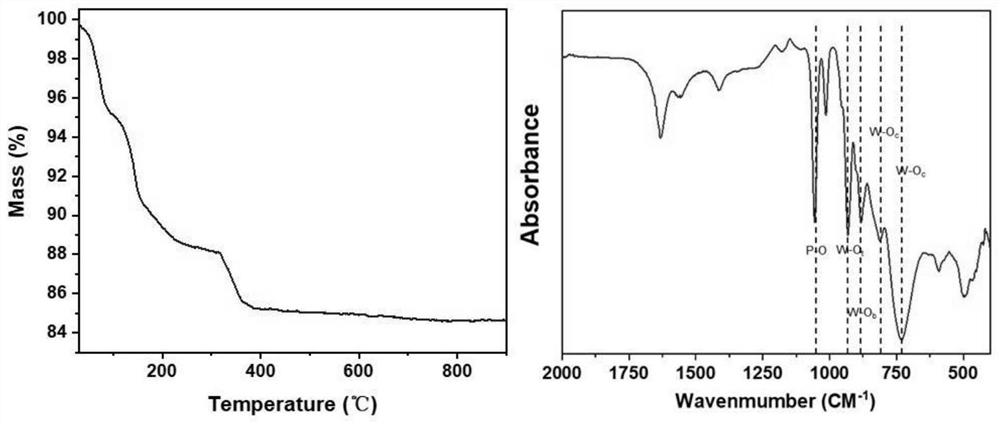 Difunctional heteropolyacid discharge promoting agent