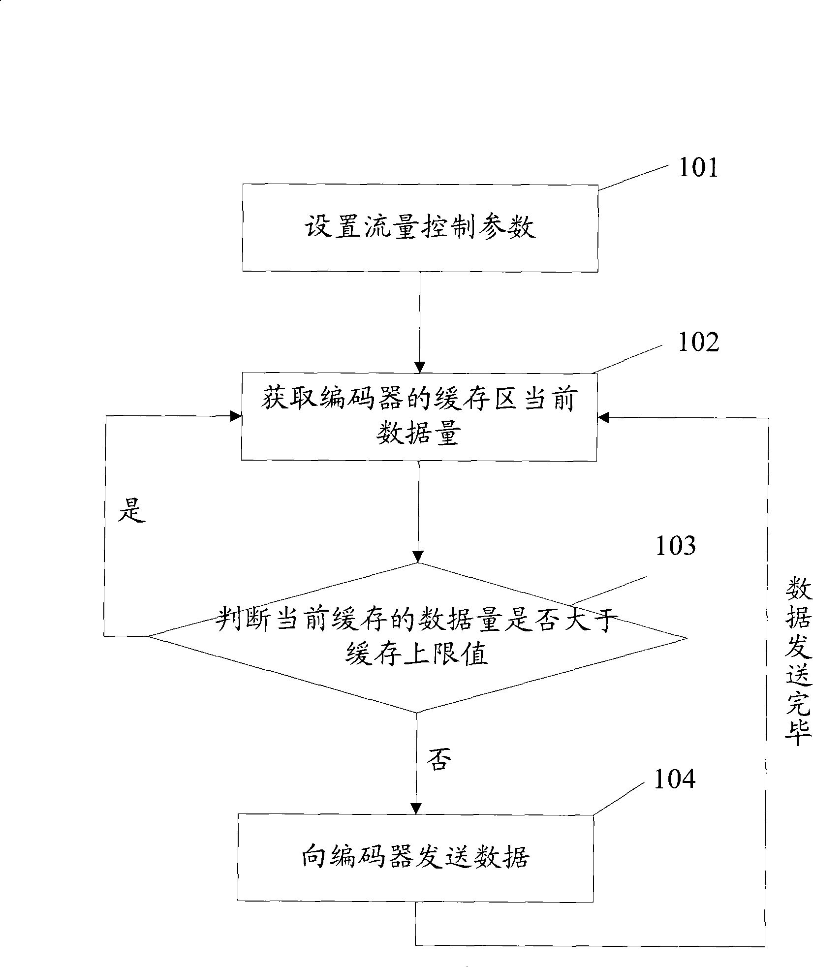 Method, apparatus and system for broadcast data flow control