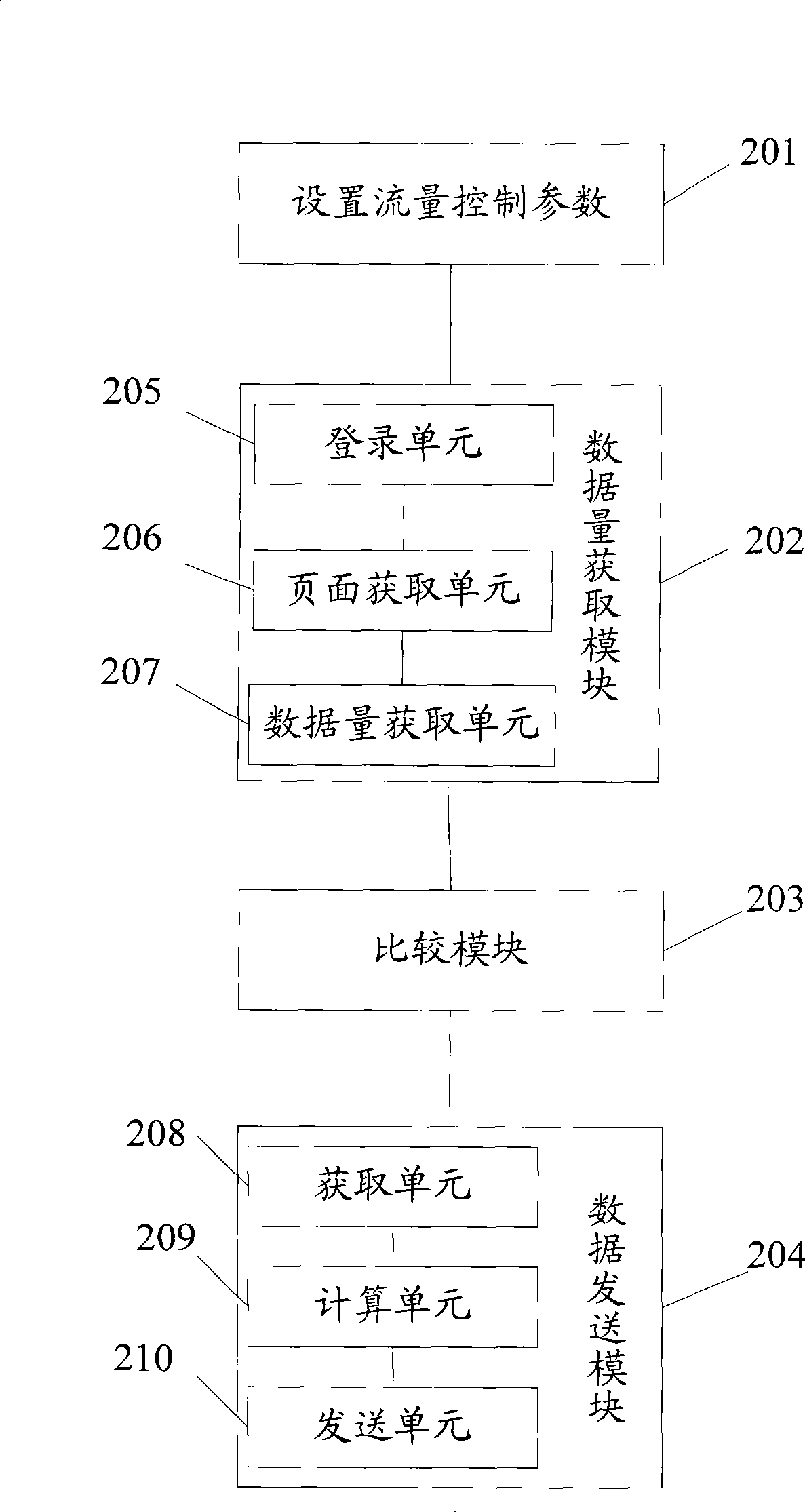 Method, apparatus and system for broadcast data flow control